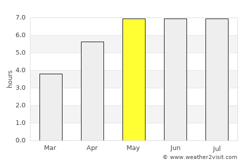 Geer average rain in May