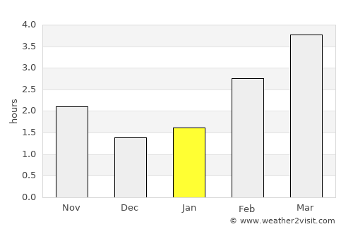 Geesthacht average rain in January