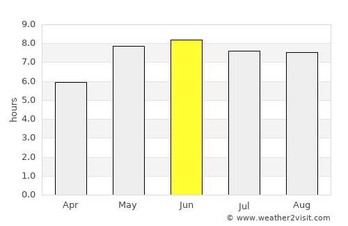 Geesthacht average rain in June