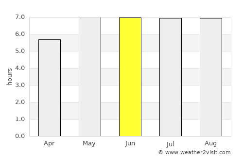Geetbets average rain in June