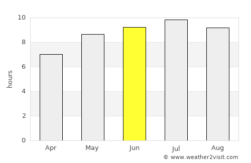 Gégény average rain in June