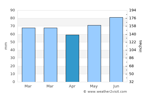 Geilenkirchen average rain in April
