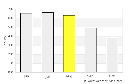 Geilenkirchen average rain in August