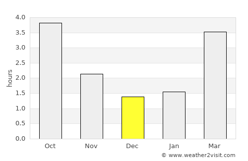 Geilenkirchen average rain in December