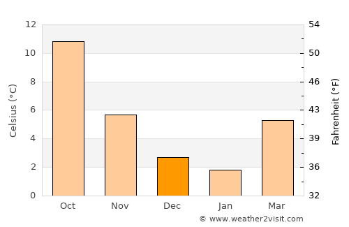 Geilenkirchen average temperature in December