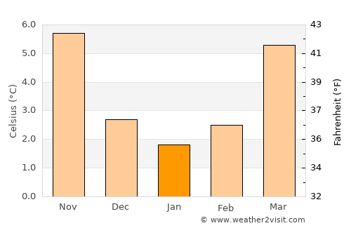 Geilenkirchen average temperature in January