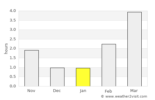 Geilo average rain in January