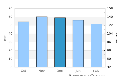 Geislingen an der Steige average rain in December