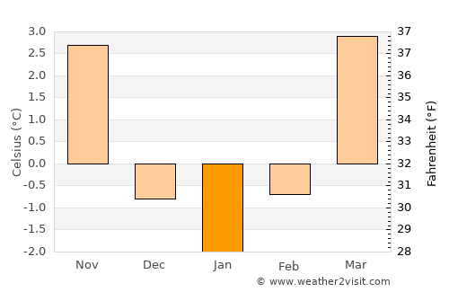 Geislingen an der Steige average temperature in January