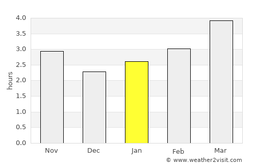 Gekhi average rain in January