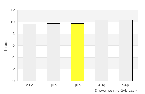 Gelanalalu average rain in June