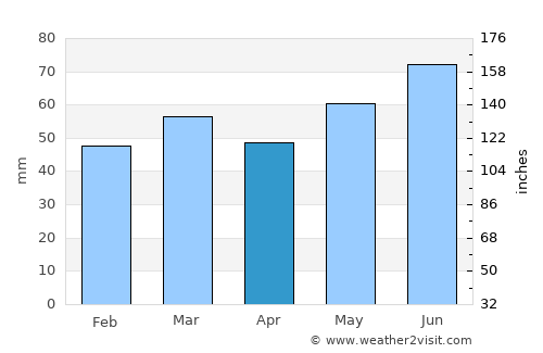 Geldern average rain in April