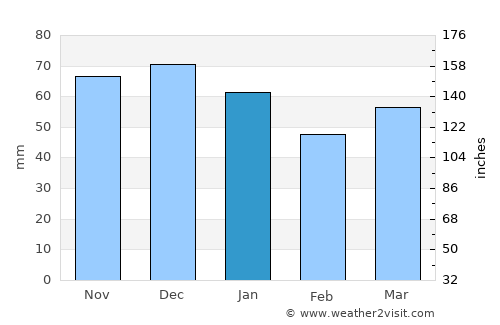 Geldern average rain in January