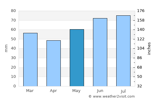 Geldern average rain in May