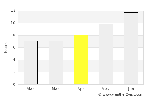 Gelendost average rain in April
