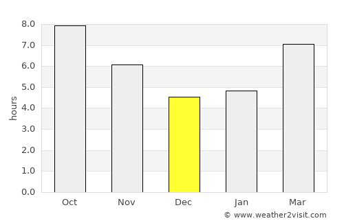 Gelendost average rain in December