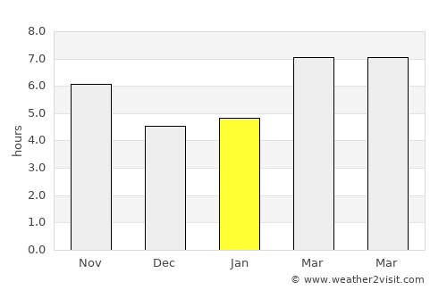 Gelendost average rain in January