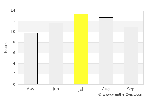 Gelendost average rain in July