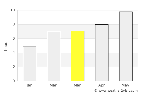 Gelendost average rain in March