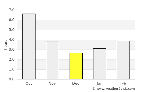 Gelendzhik average rain in December