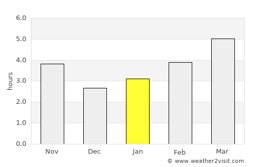 Gelendzhik average rain in January