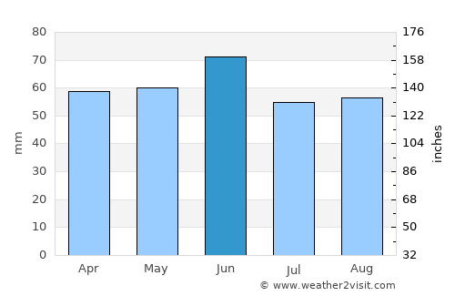 Gelendzhik average rain in June
