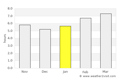 Gelibolu average rain in January