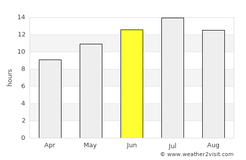 Gelibolu average rain in June