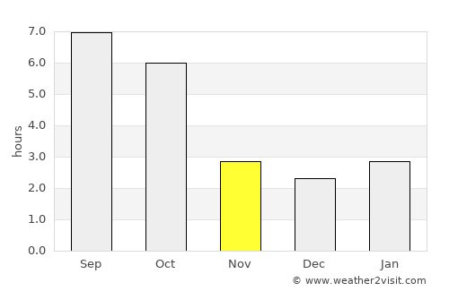 Gelnica average rain in November