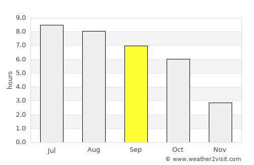 Gelnica average rain in September