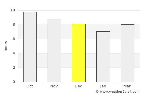 Gelumpang average rain in December