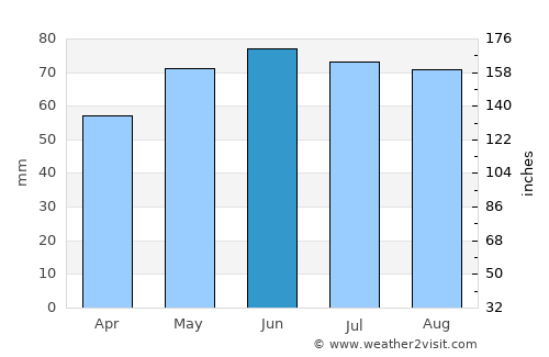 Gembloux average rain in June