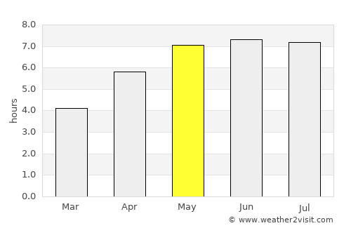 Gembloux average rain in May