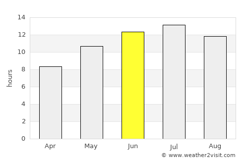 Gemlik average rain in June