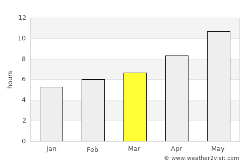 Gemlik average rain in March