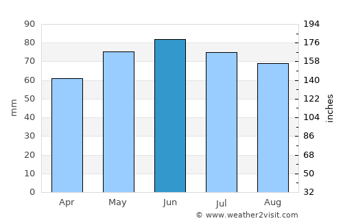 Genappe average rain in June