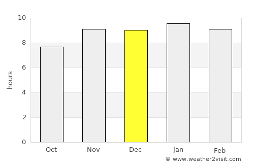 General Baldissera average rain in December