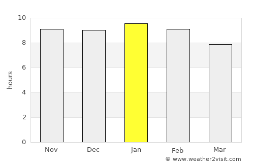 General Baldissera average rain in January