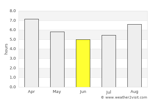 General Baldissera average rain in June