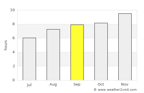 General Cabrera average rain in September
