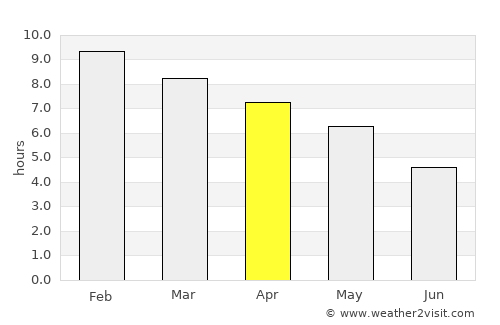 General Campos average rain in April