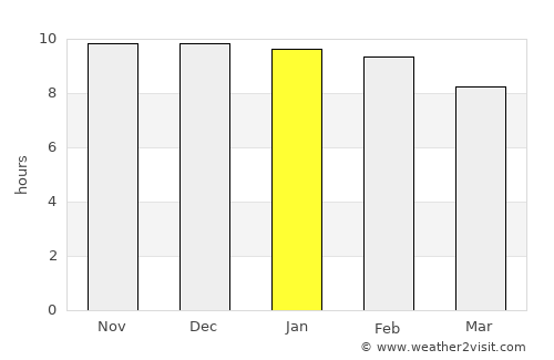 General Campos average rain in January