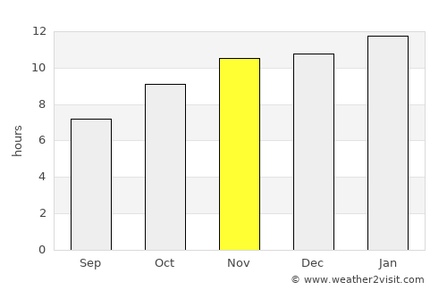 General Conesa average rain in November