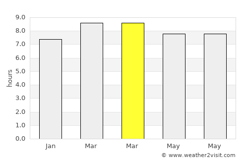 General Emilio Aguinaldo average rain in March
