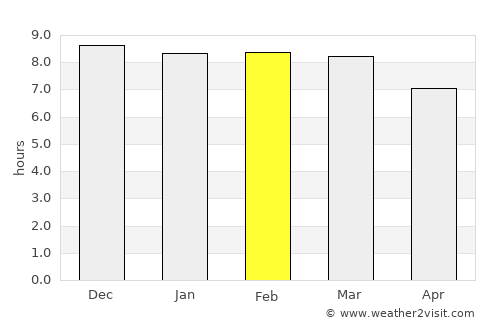 General Enrique Mosconi average rain in February