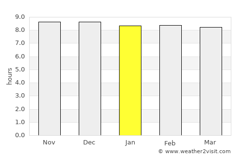 General Enrique Mosconi average rain in January