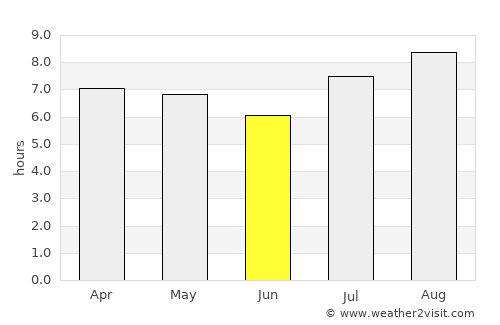 General Enrique Mosconi average rain in June