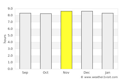 General Enrique Mosconi average rain in November