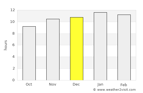 General Fernández Oro average rain in December