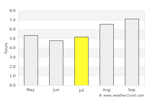 General Fernández Oro average rain in July